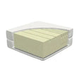 LIFETIME Kidsrooms 5 Zone Comfort Mattress 120 x 200cm 