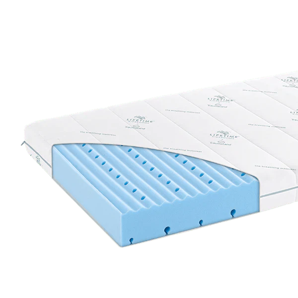 High Resistance Foam Mattress ADVANCED
