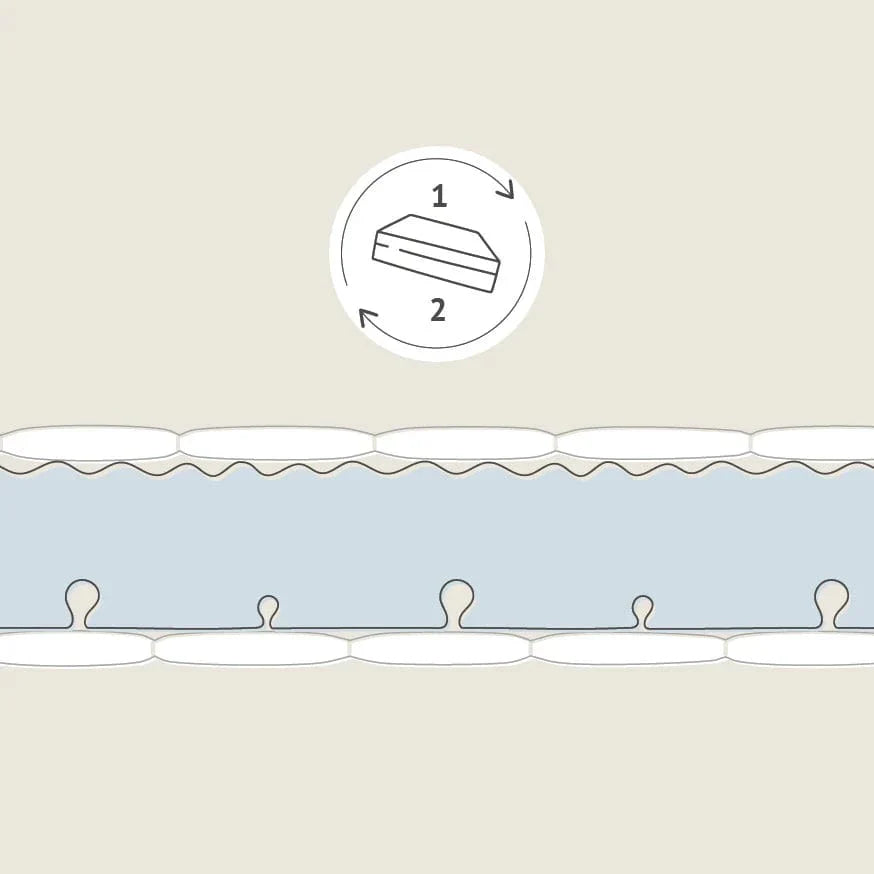 High Resistance Foam Mattress ADVANCED