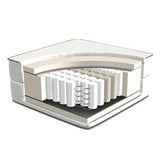 Pocket Spring Mattress
