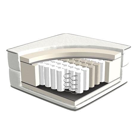 Pocket Spring Mattress